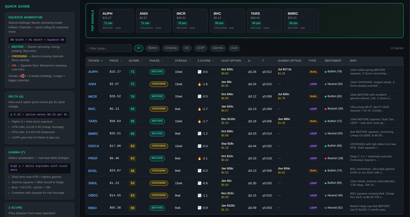 The GammaJuice signals dashboard