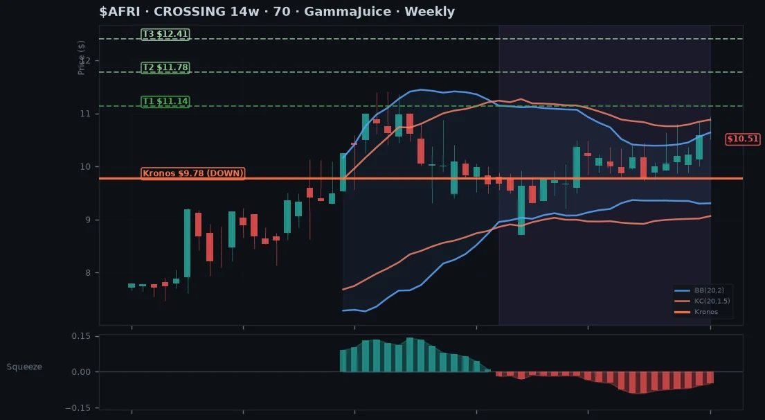 A squeeze chart with a Kronos forecast line