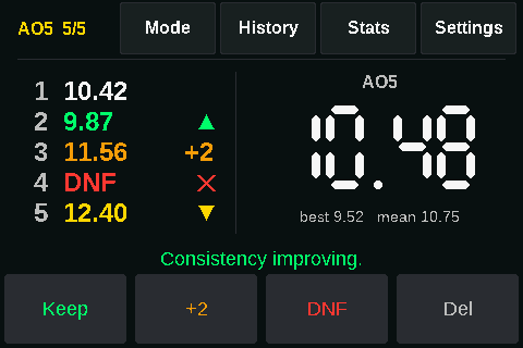 A round with a DNF counted as the worst result