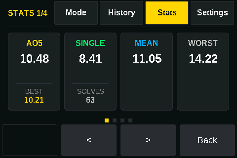 Stats at a glance