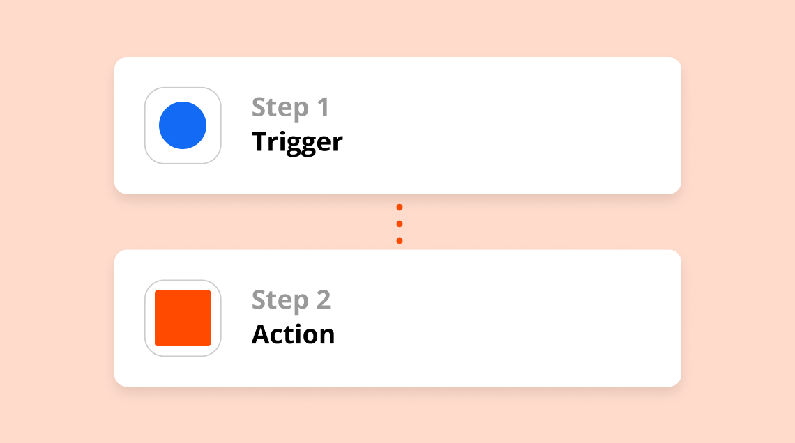 zapier zap example